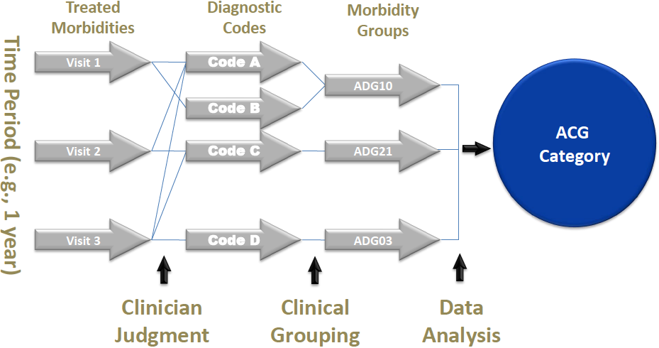 Johns Hopkins ACG System | Population Health Analysis Tool