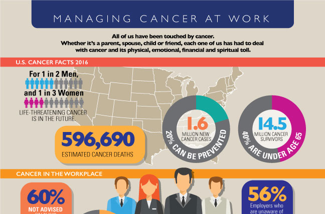 johns_hopkins_managing_cancer-workplace-infographic_slice