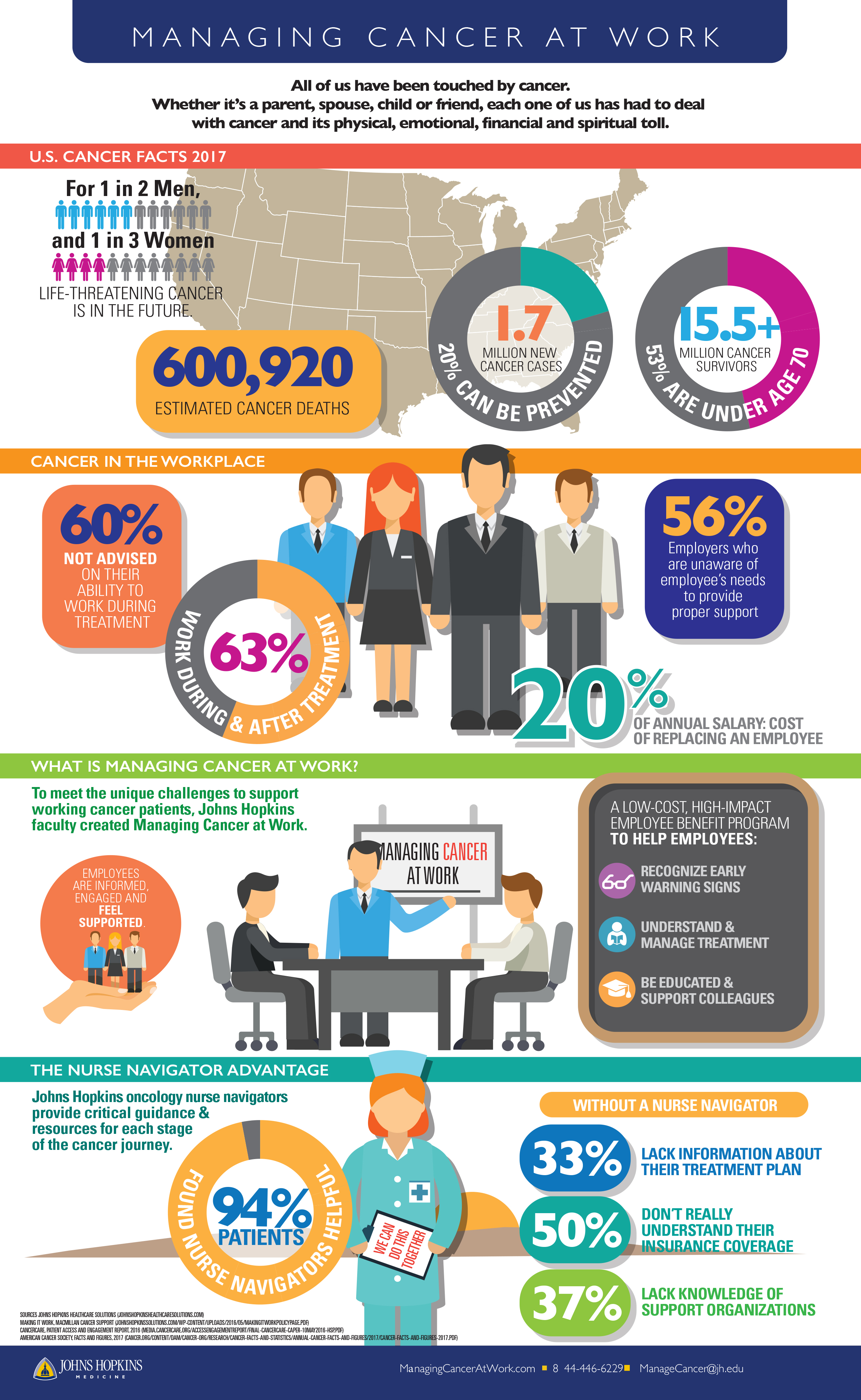Managing Cancer at Work Johns Hopkins HealthCare Solutions
