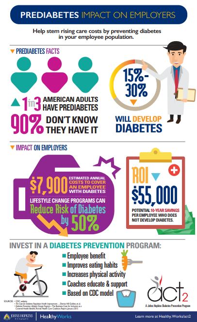 diabetes impact on health cukorbetegek adhatnak vért