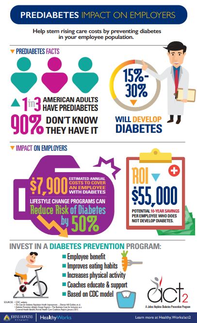 diabetes impact on health